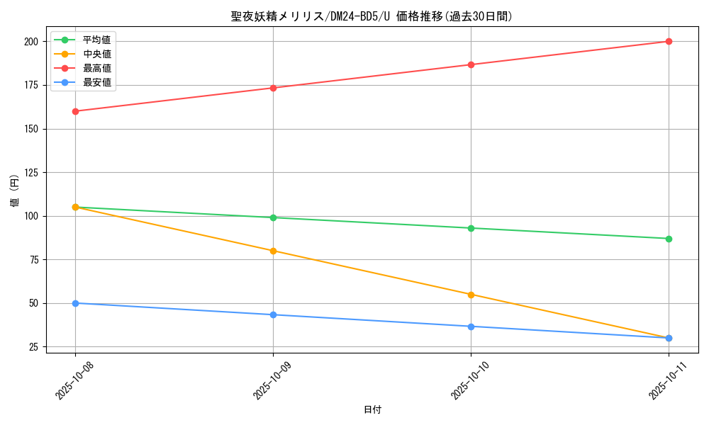 card_59890_series_65317_rarity_101855_graph
