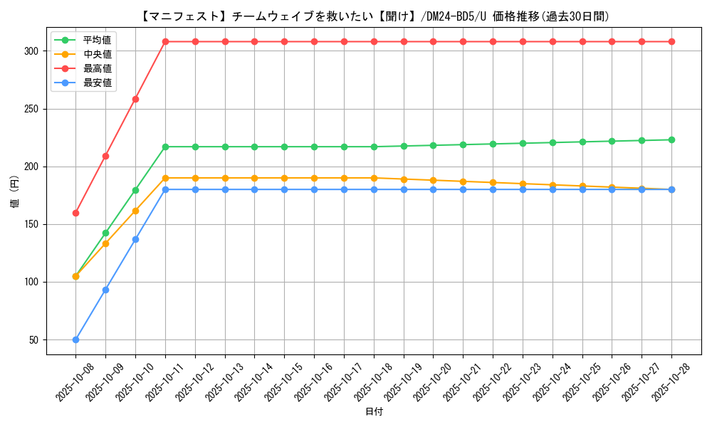 card_59891_series_65317_rarity_101855_graph