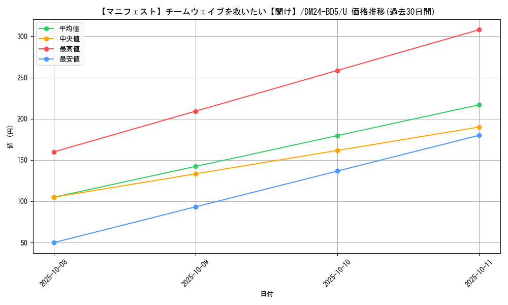 card_59891_series_65317_rarity_101855_graph