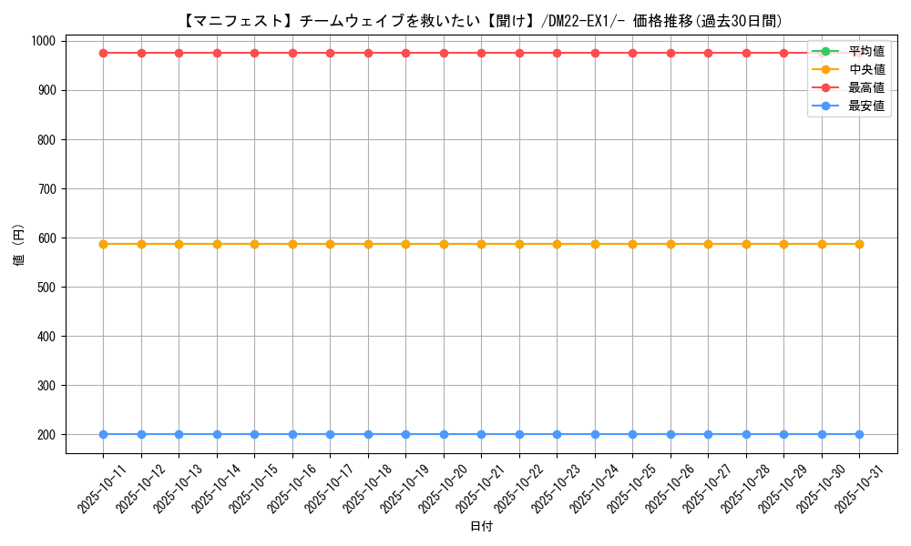 card_59891_series_65410_rarity_104153_graph