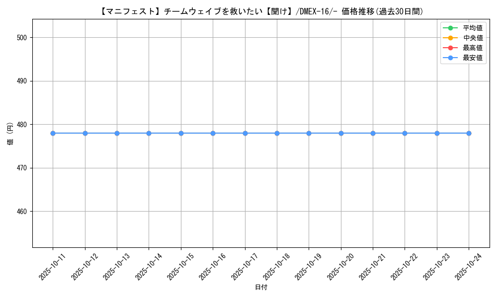 card_59891_series_65419_rarity_104153_graph