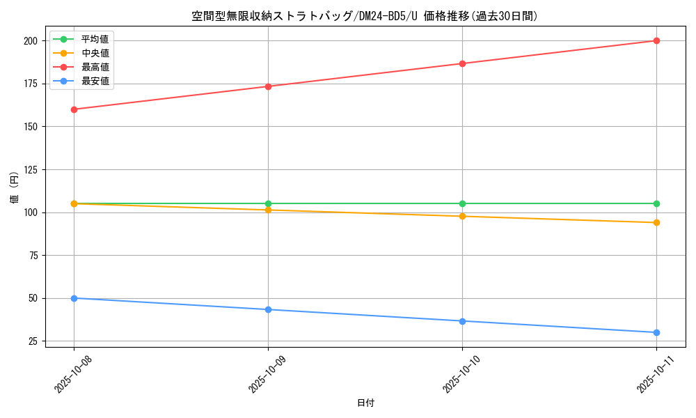 card_59892_series_65317_rarity_101855_graph