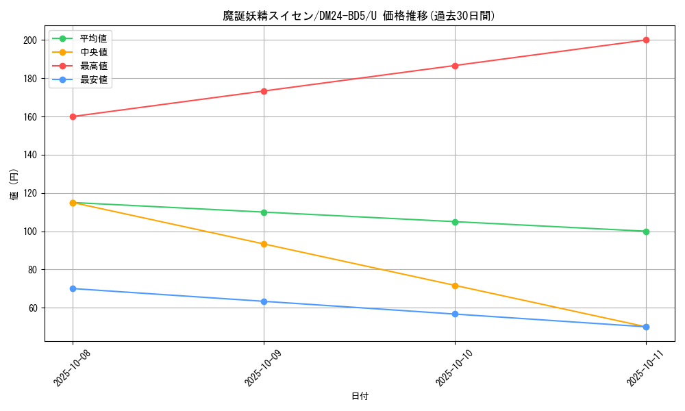 card_59893_series_65317_rarity_101855_graph