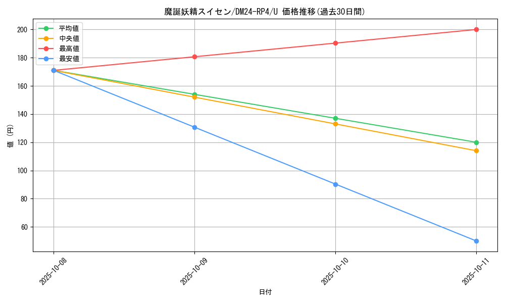card_59893_series_65392_rarity_101855_graph