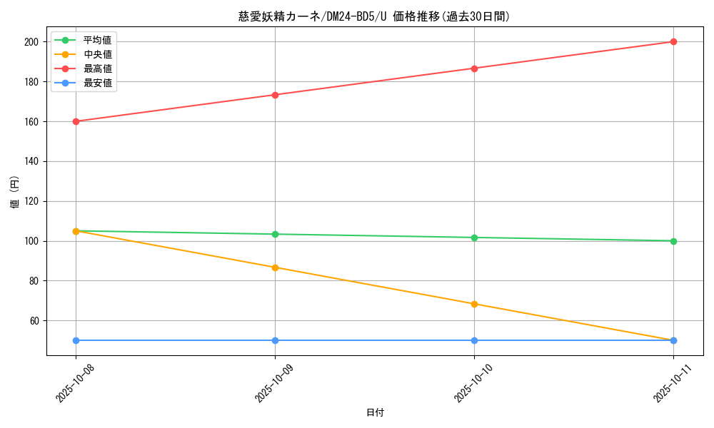 card_59894_series_65317_rarity_101855_graph