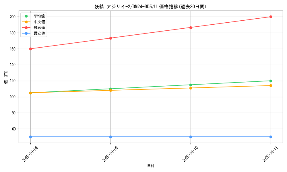 card_59895_series_65317_rarity_101855_graph