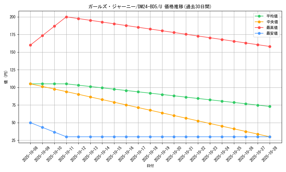 card_59897_series_65317_rarity_101855_graph