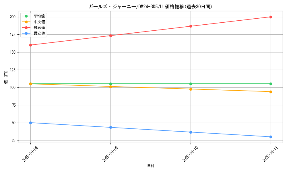 card_59897_series_65317_rarity_101855_graph