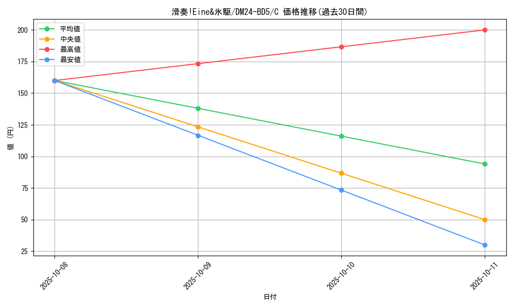 card_59898_series_65317_rarity_101888_graph