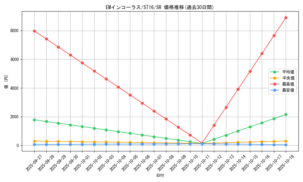 card_5989_series_13816_rarity_3_graph