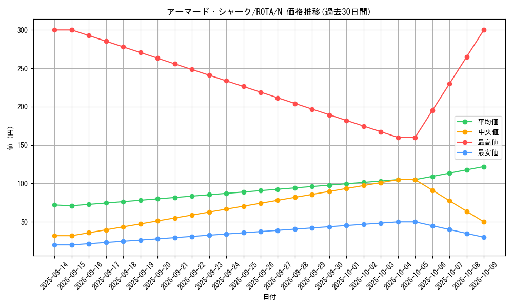 card_598_series_1106_rarity_1_graph