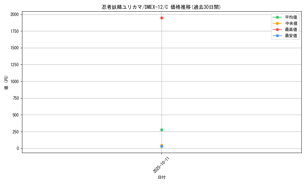 card_59900_series_65427_rarity_101888_graph