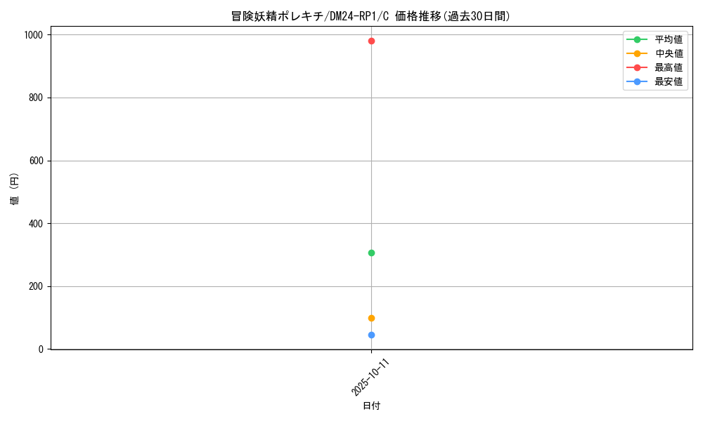 card_59901_series_65397_rarity_101888_graph