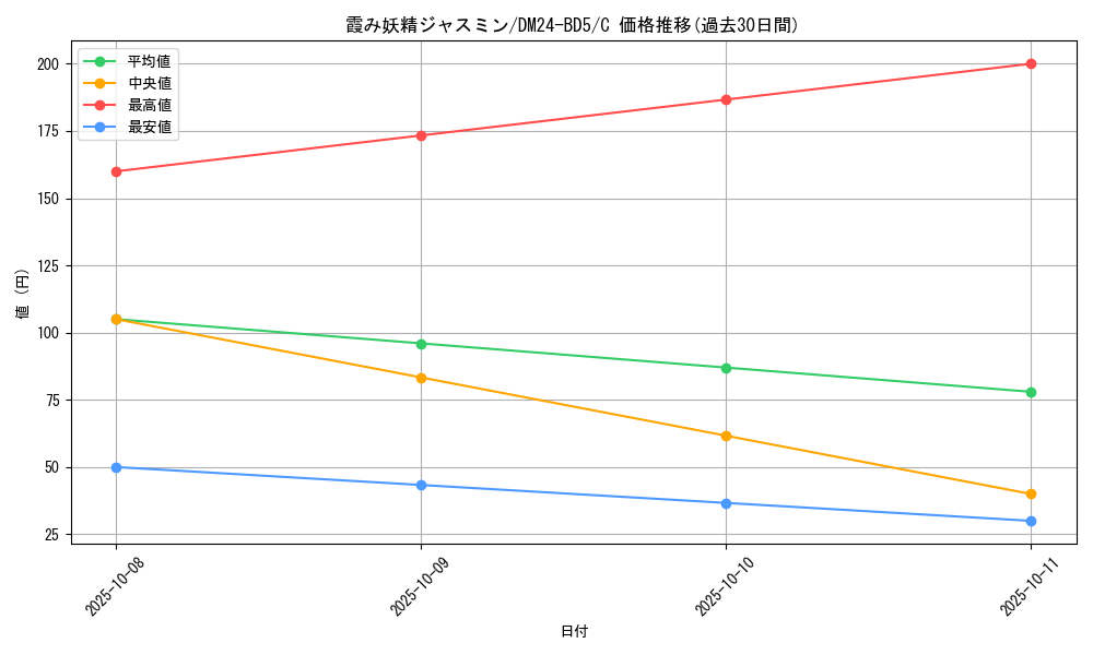 card_59902_series_65317_rarity_101888_graph