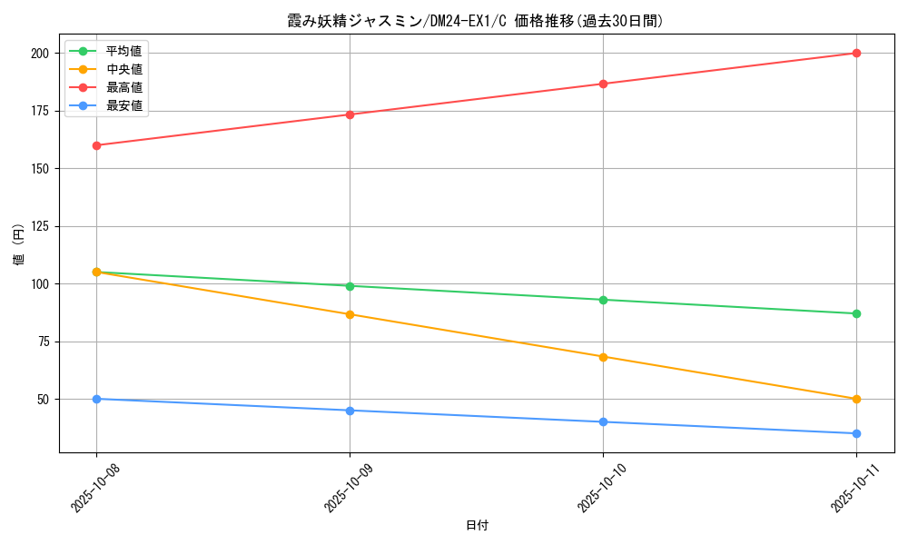 card_59902_series_65395_rarity_101888_graph