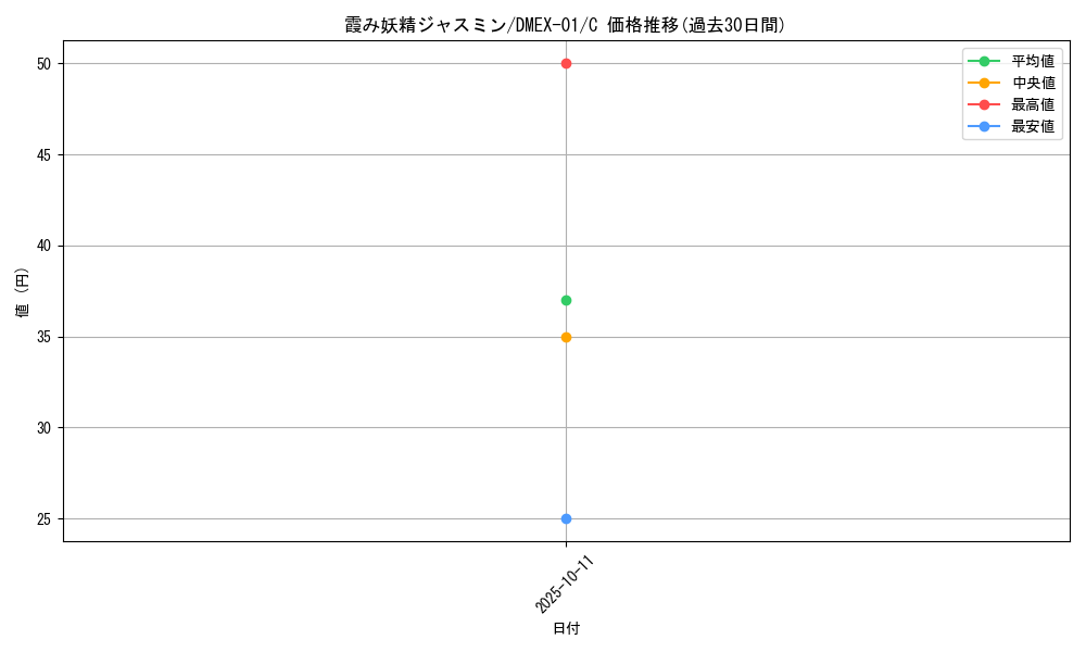 card_59902_series_65450_rarity_101888_graph