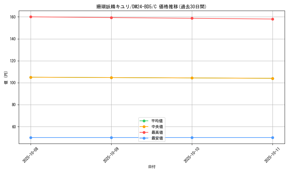 card_59905_series_65317_rarity_101888_graph