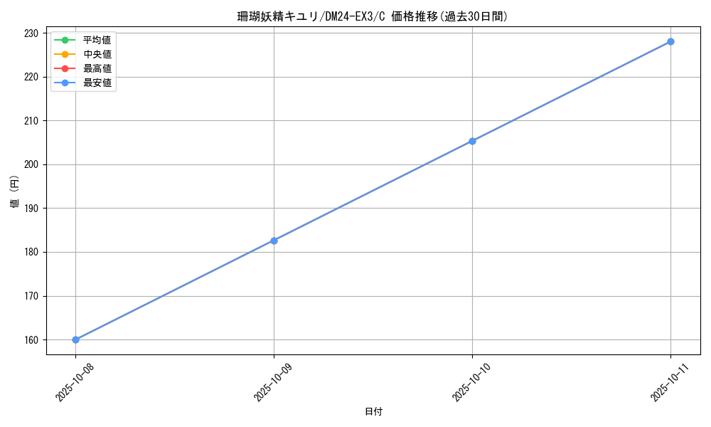 card_59905_series_65391_rarity_101888_graph