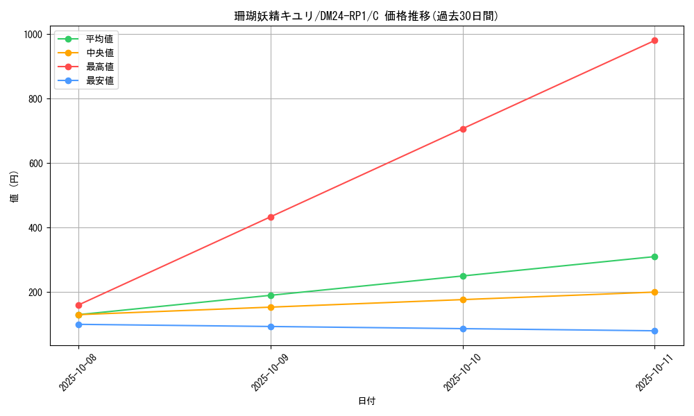 card_59905_series_65397_rarity_101888_graph
