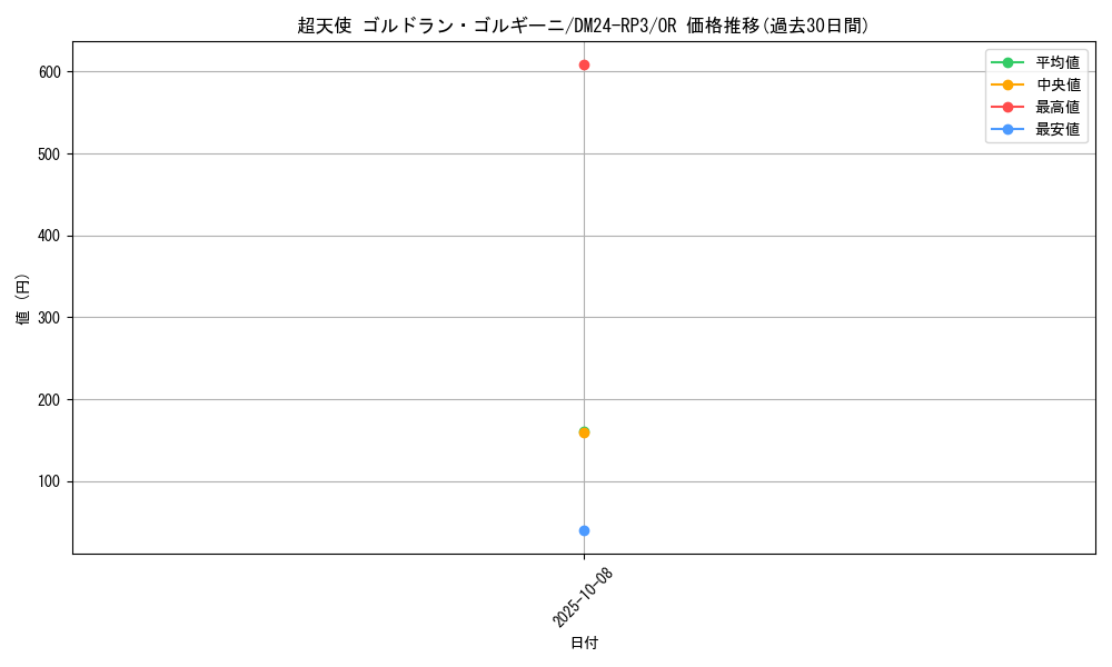 card_59907_series_65394_rarity_101777_graph