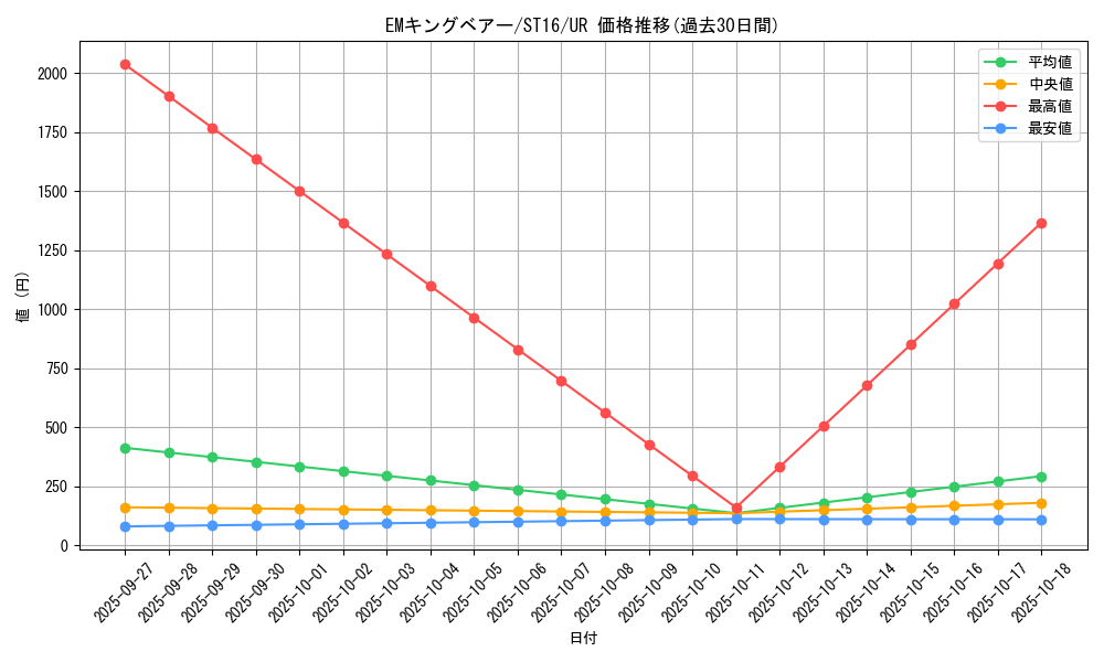 card_5990_series_13816_rarity_7_graph