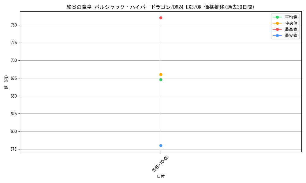 card_59911_series_65391_rarity_101777_graph