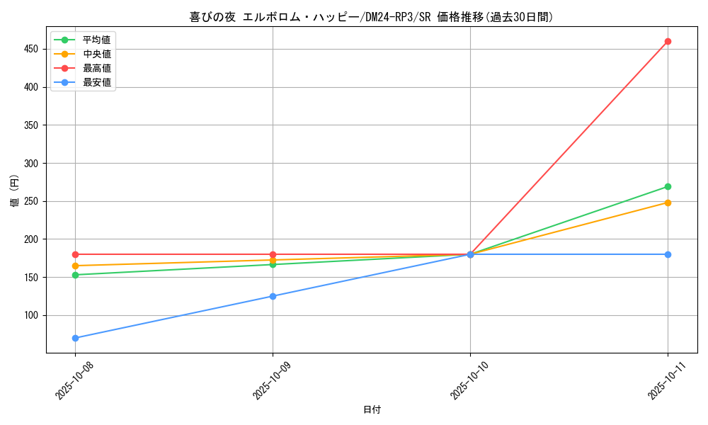 card_59922_series_65394_rarity_101779_graph