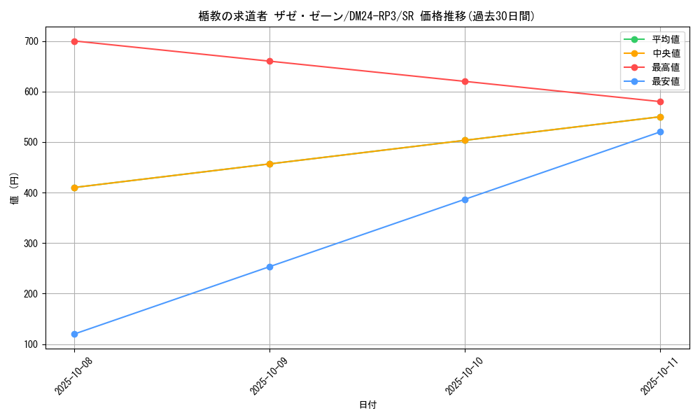 card_59923_series_65394_rarity_101779_graph