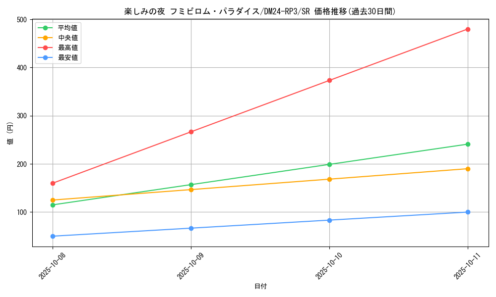 card_59924_series_65394_rarity_101779_graph