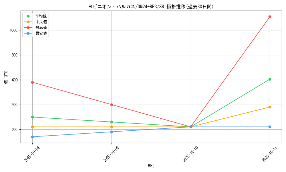 card_59925_series_65394_rarity_101779_graph