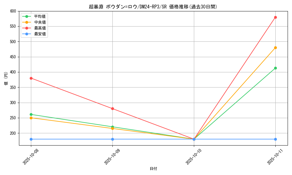 card_59926_series_65394_rarity_101779_graph
