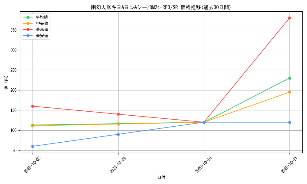 card_59927_series_65394_rarity_101779_graph