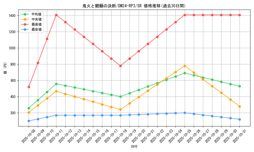 card_59932_series_65394_rarity_101779_graph