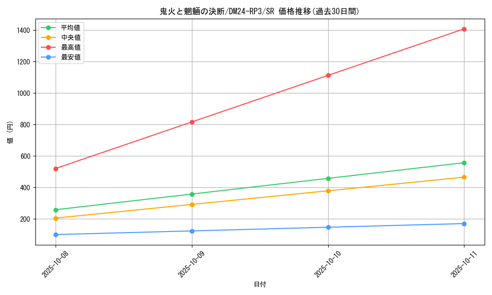 card_59932_series_65394_rarity_101779_graph