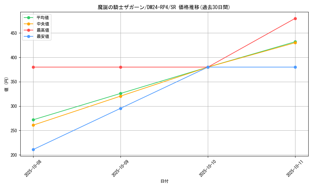 card_59933_series_65392_rarity_101779_graph