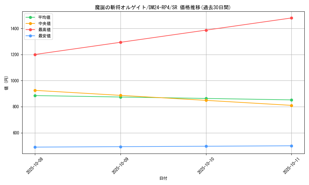 card_59934_series_65392_rarity_101779_graph