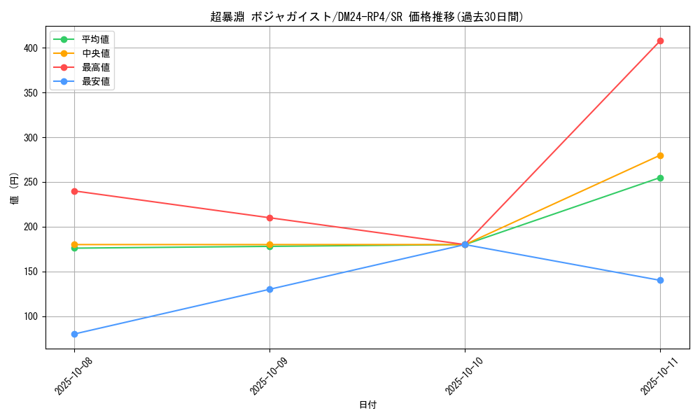 card_59935_series_65392_rarity_101779_graph