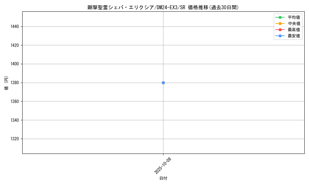 card_59939_series_65391_rarity_101779_graph