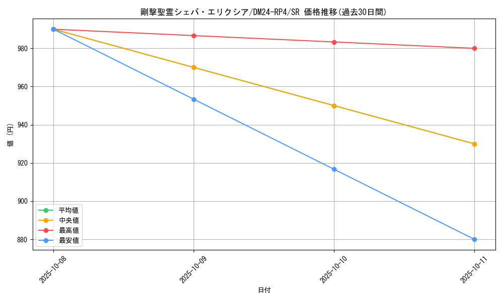 card_59939_series_65392_rarity_101779_graph