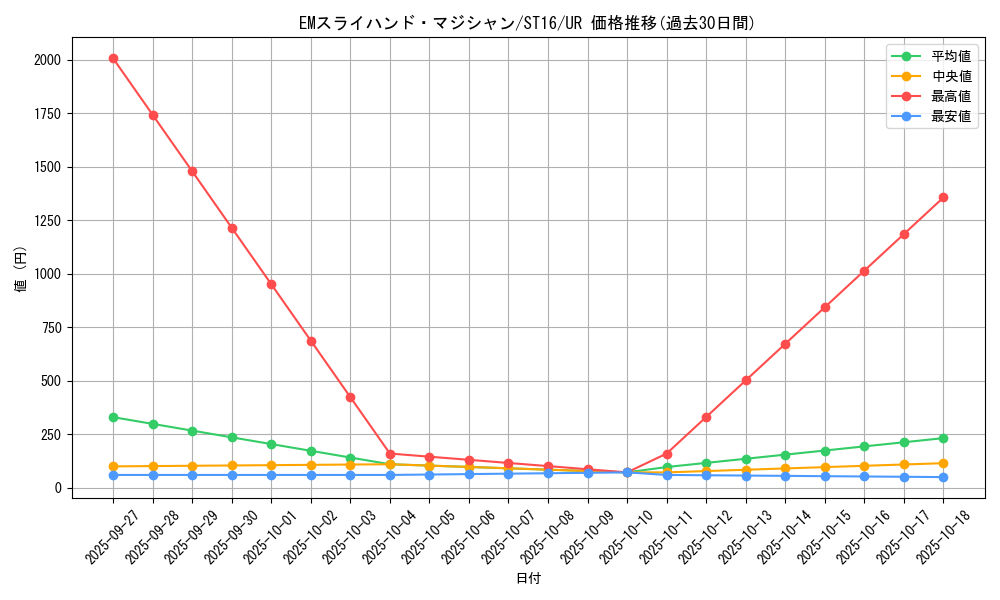 card_5993_series_13816_rarity_7_graph