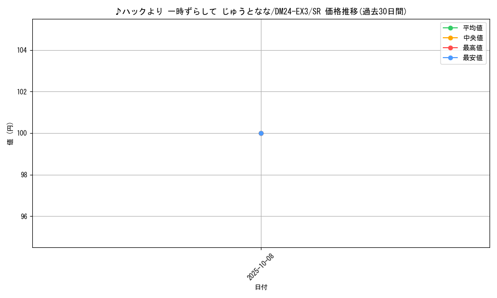 card_59940_series_65391_rarity_101779_graph