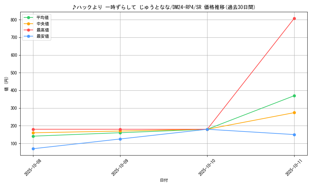 card_59940_series_65392_rarity_101779_graph