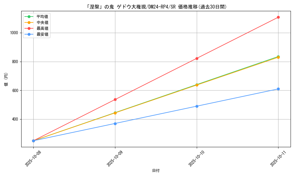 card_59941_series_65392_rarity_101779_graph
