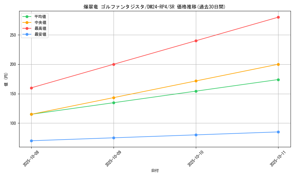 card_59942_series_65392_rarity_101779_graph