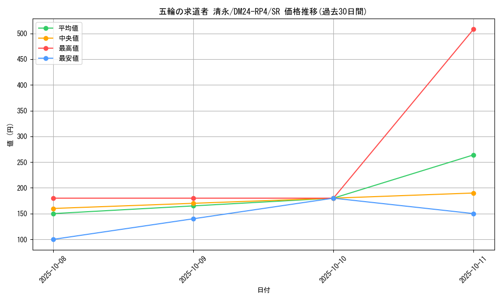 card_59943_series_65392_rarity_101779_graph
