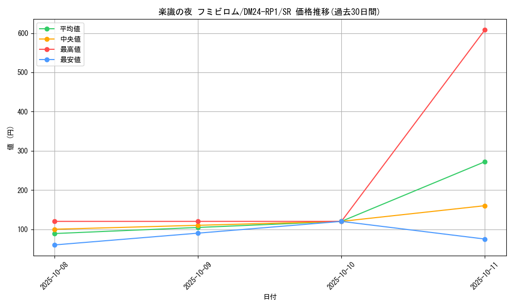 card_59945_series_65397_rarity_101779_graph