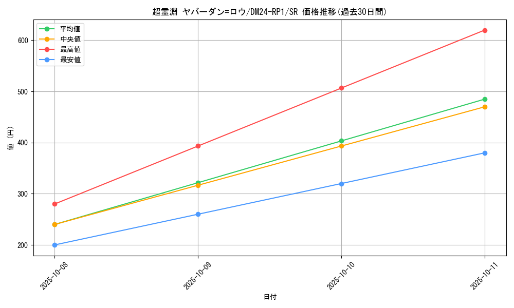 card_59946_series_65397_rarity_101779_graph