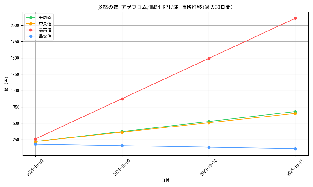 card_59947_series_65397_rarity_101779_graph