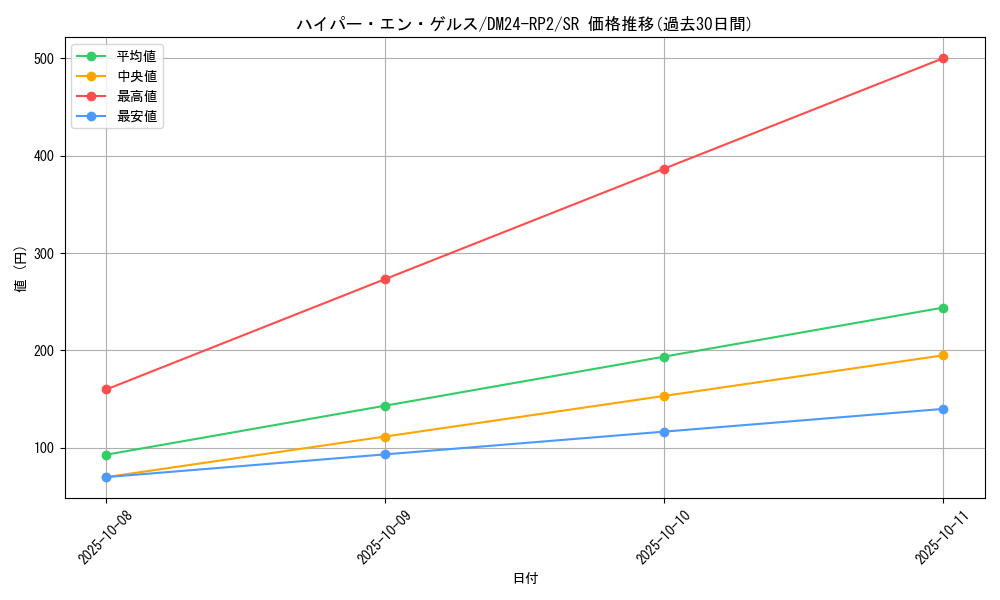 card_59949_series_65396_rarity_101779_graph