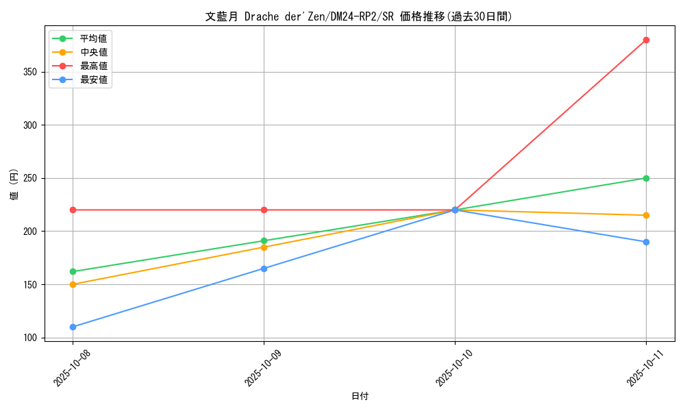 card_59950_series_65396_rarity_101779_graph